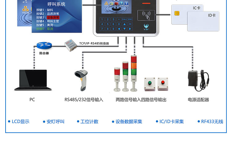 MES工位機應(yīng)用說明 MES工位機應(yīng)用說明