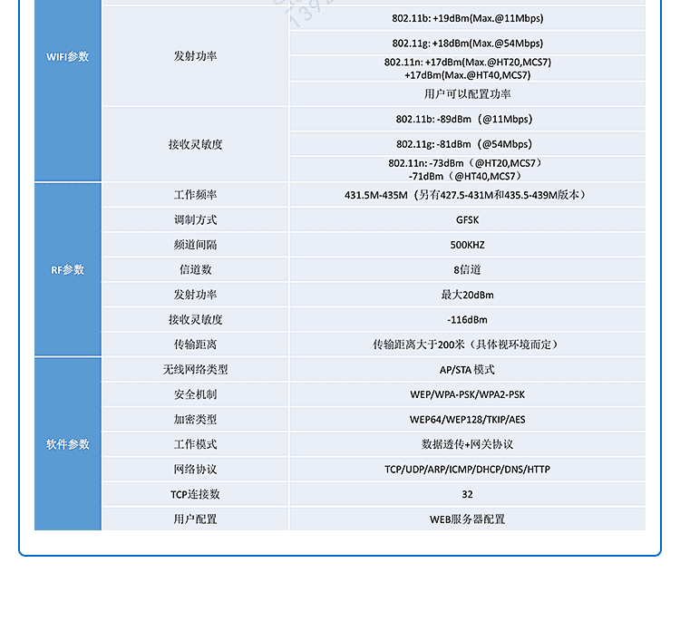 工業(yè)物聯(lián)網(wǎng)關(guān)產(chǎn)品參數(shù) 工業(yè)物聯(lián)網(wǎng)關(guān)產(chǎn)品參數(shù)