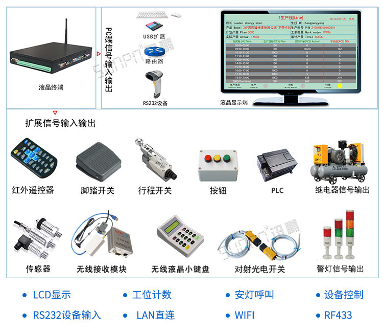 Android液晶小電腦看板應(yīng)用說明 Android液晶小電腦看板應(yīng)用說明