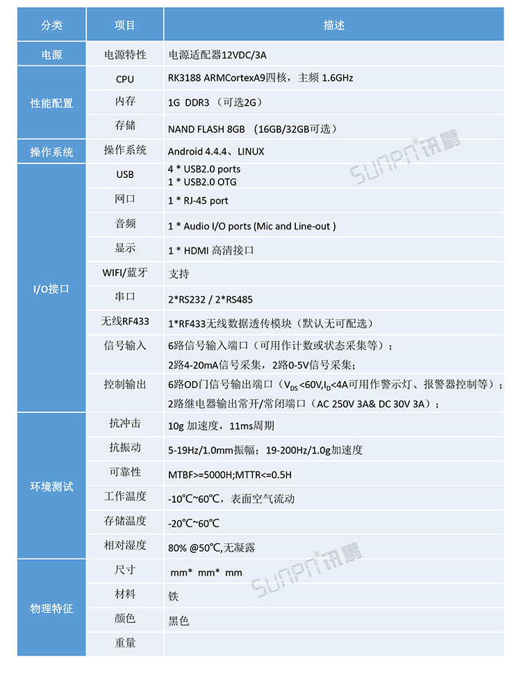 Android液晶小電腦看板規(guī)格參數(shù) Android液晶小電腦看板規(guī)格參數(shù)