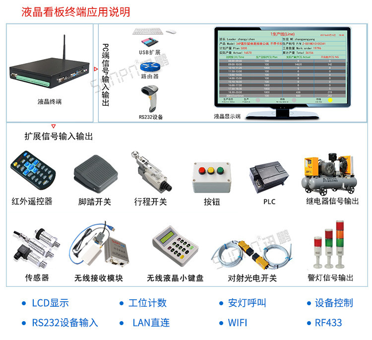 電子看板系統(tǒng)主機(jī)應(yīng)用說明 電子看板系統(tǒng)主機(jī)應(yīng)用說明
