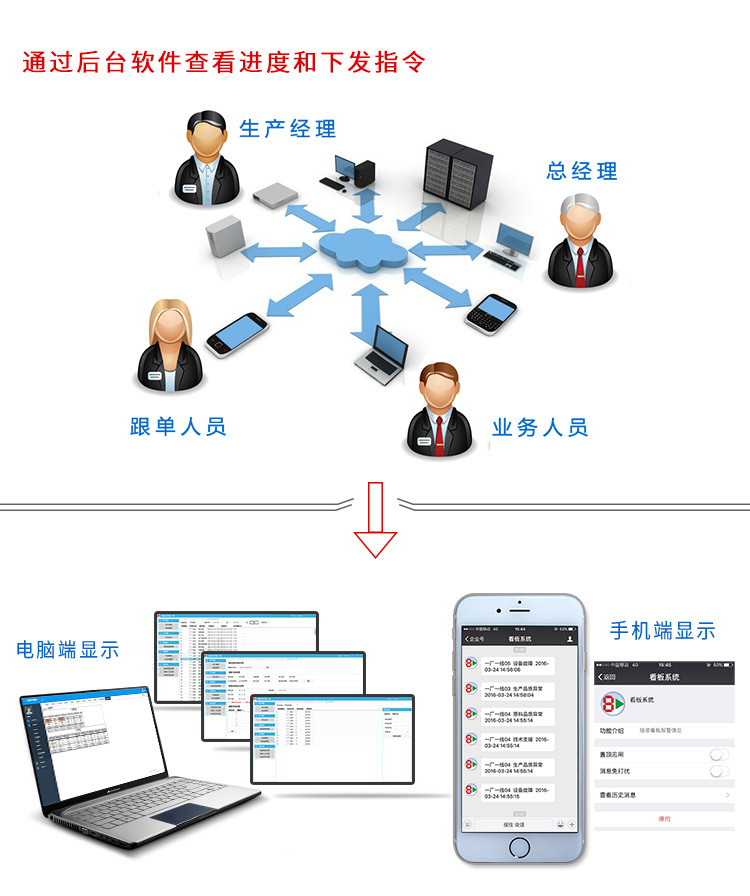 工位狀態(tài)報(bào)警按鈕盒系統(tǒng)架構(gòu) 工位狀態(tài)報(bào)警按鈕盒系統(tǒng)架構(gòu)