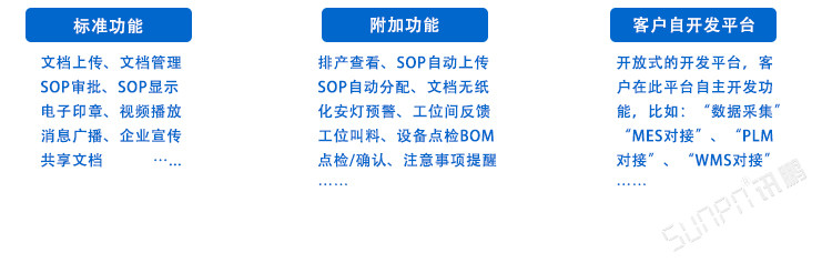 LCD一體機(jī)系統(tǒng)軟件系統(tǒng)介紹