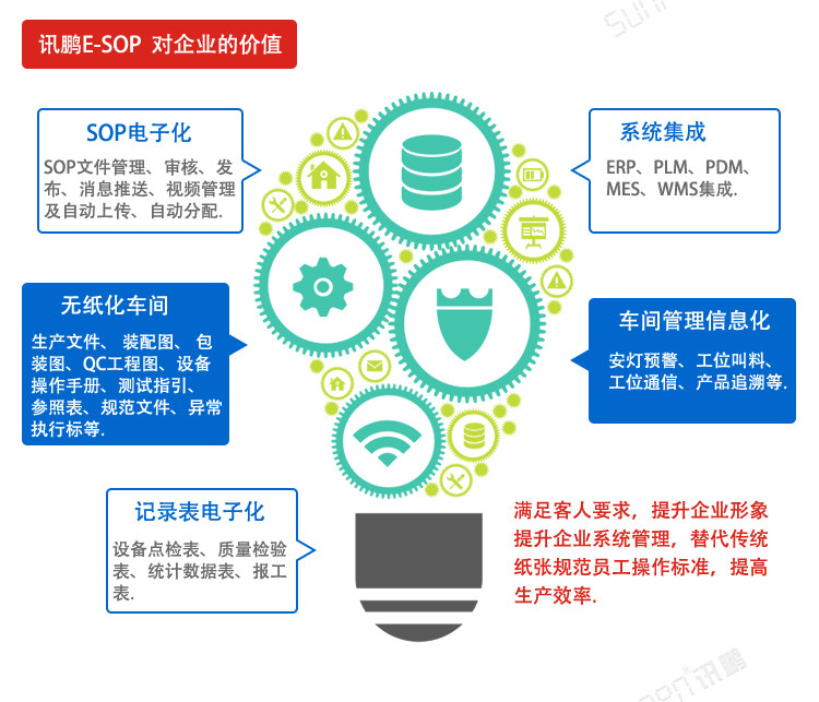 LCD一體機(jī)系統(tǒng)軟件企業(yè)價值