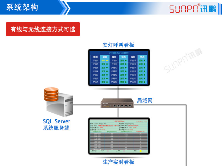 LCD一體機(jī)系統(tǒng)軟件系統(tǒng)架構(gòu)