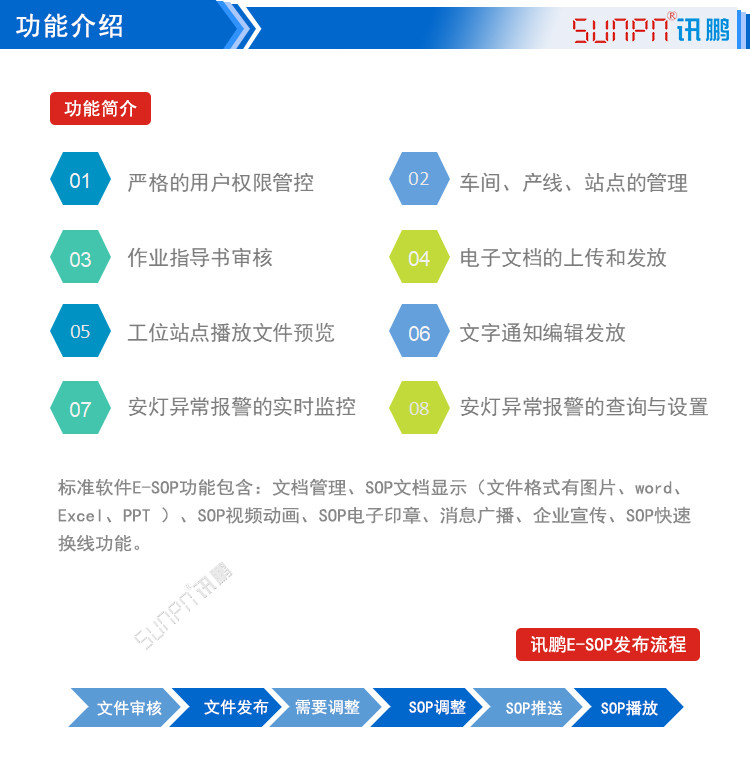 LCD一體機(jī)系統(tǒng)軟件功能介紹