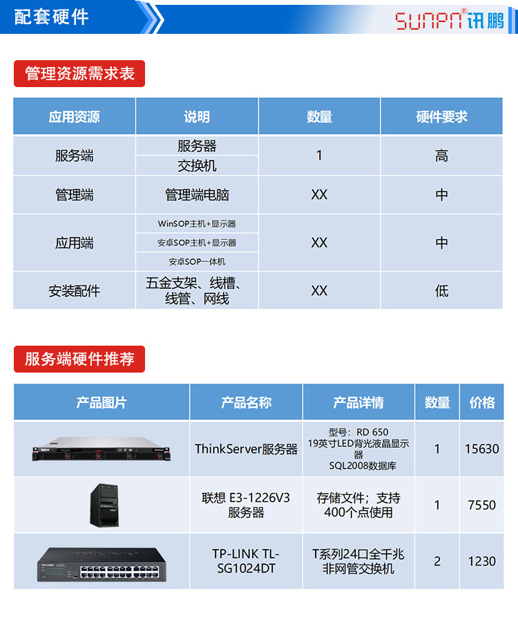 LCD一體機(jī)系統(tǒng)軟件配套硬件