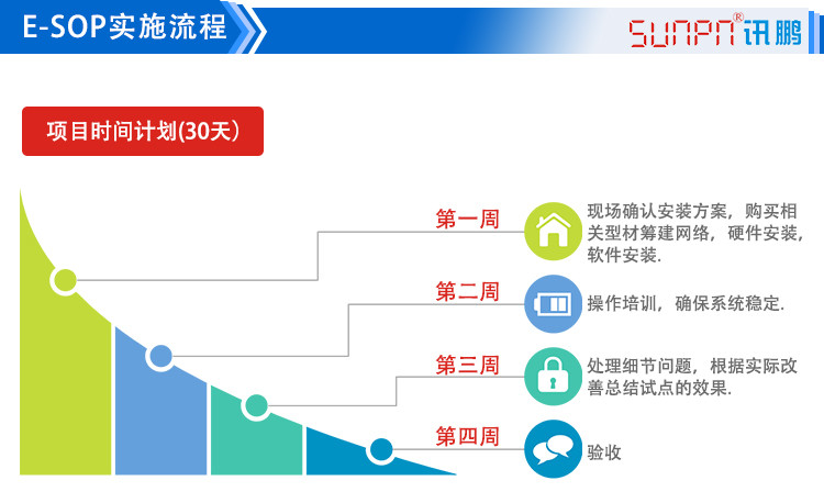 LCD一體機(jī)系統(tǒng)軟件實(shí)施流程