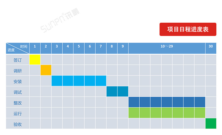 LCD一體機(jī)系統(tǒng)軟件實(shí)時流程