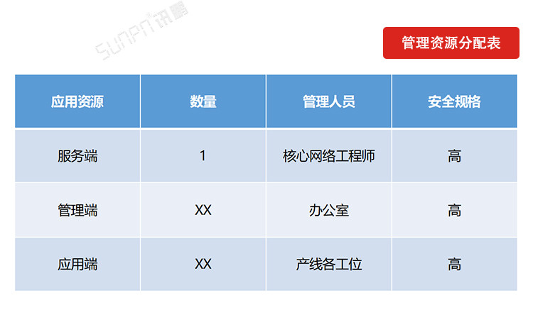 LCD一體機(jī)系統(tǒng)軟件實(shí)施流程