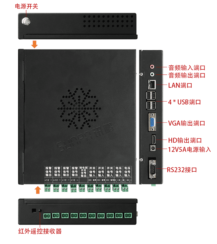注塑、沖壓機(jī)臺(tái)系統(tǒng)硬件結(jié)構(gòu)展示