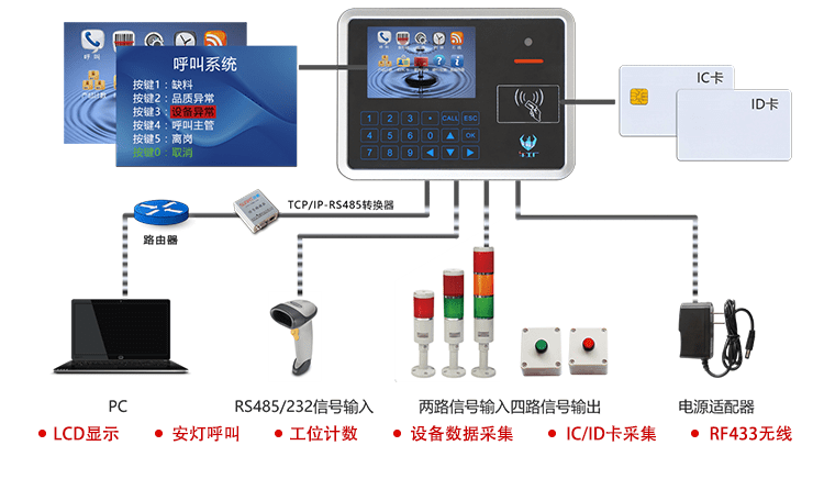 注塑、沖壓機(jī)臺(tái)系統(tǒng)相關(guān)配套產(chǎn)品介紹