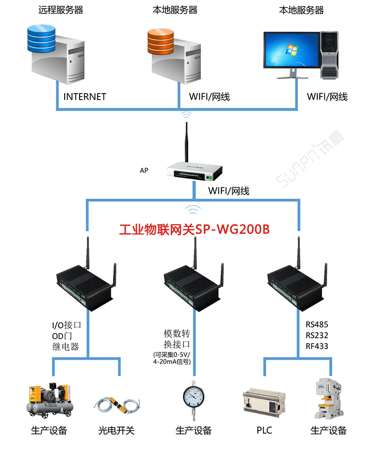 注塑、沖壓機(jī)臺(tái)系統(tǒng)相關(guān)配套產(chǎn)品介紹