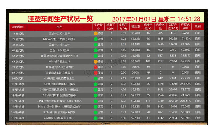 注塑、沖壓機(jī)臺(tái)系統(tǒng)案例參考