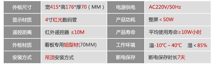 LED計(jì)數(shù)器產(chǎn)品參數(shù) LED計(jì)數(shù)器產(chǎn)品參數(shù)