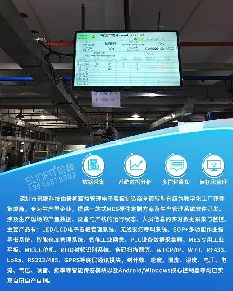 精益管理電子看板系統(tǒng)產(chǎn)品介紹 精益管理電子看板系統(tǒng)產(chǎn)品介紹