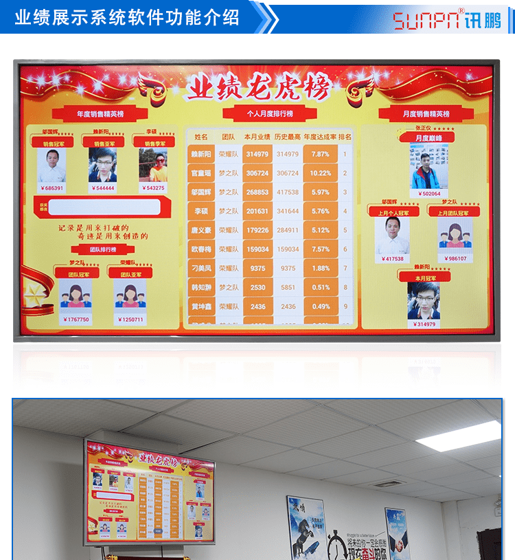 LCD業(yè)績展示液晶看板系統(tǒng)架構(gòu) LCD業(yè)績展示液晶看板系統(tǒng)架構(gòu)