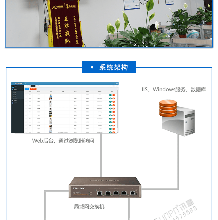 LCD業(yè)績展示液晶看板系統(tǒng)架構(gòu) LCD業(yè)績展示液晶看板系統(tǒng)架構(gòu)