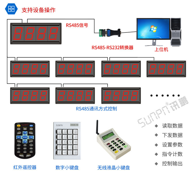 LED計數(shù)器看板設(shè)備操作 LED計數(shù)器看板設(shè)備操作