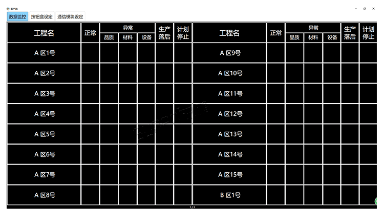 訊鵬無(wú)線安燈呼叫狀態(tài)系統(tǒng)軟件界面展示 訊鵬無(wú)線安燈呼叫狀態(tài)系統(tǒng)軟件界面展示