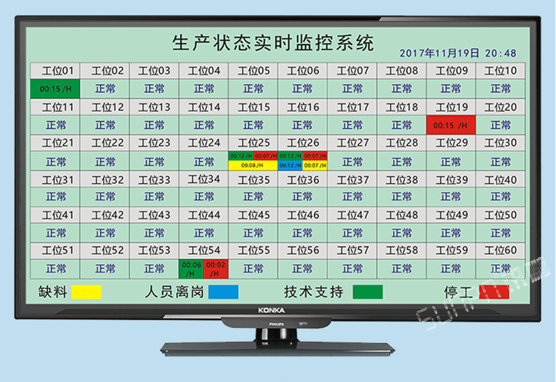 定制生產(chǎn)設(shè)備注塑機(jī)沖壓機(jī)狀態(tài)實時無線安燈物料呼叫監(jiān)控管理系統(tǒng)
