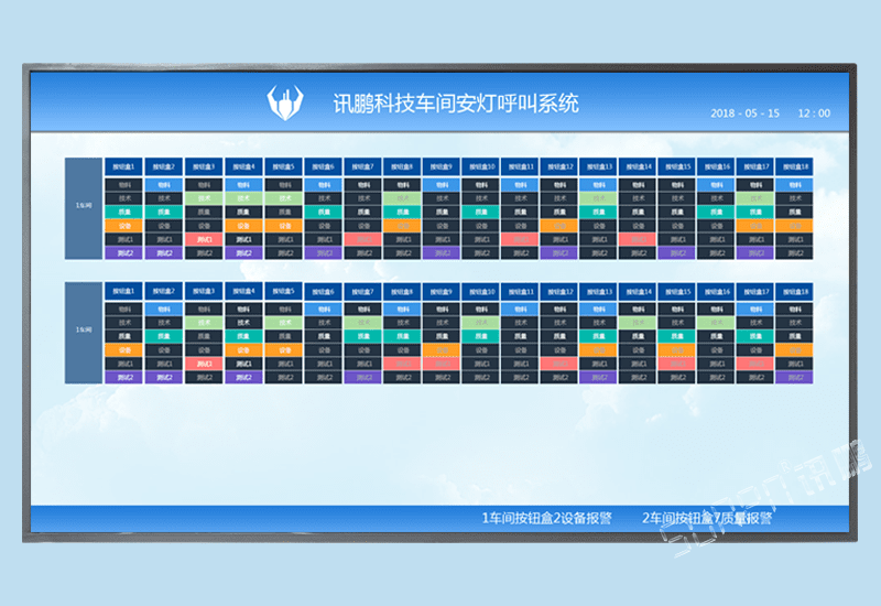 訊鵬MES系統(tǒng)配套安燈andon系統(tǒng)無線呼叫報警按鈕盒警燈安東電子看板軟件-異常數據統(tǒng)計管理