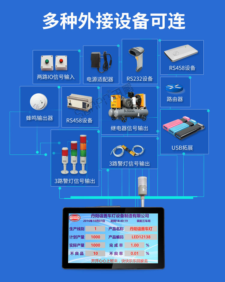 工業(yè)平板電腦應用