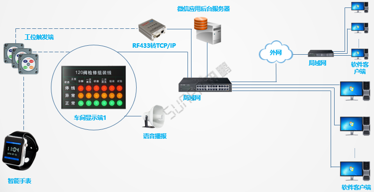 安燈系統(tǒng)智能手表接收 安燈系統(tǒng)智能手表接收