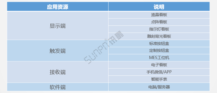 安燈系統(tǒng)硬件介紹 安燈系統(tǒng)硬件介紹