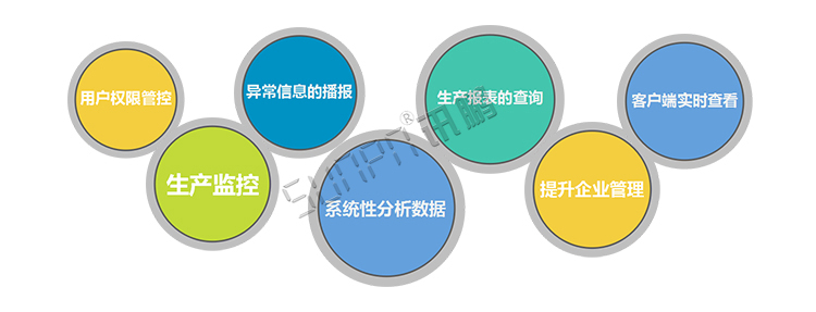 看板管理系統(tǒng)軟件介紹 看板管理系統(tǒng)軟件介紹