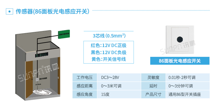 智能公廁系統(tǒng)光電感應開關(guān)