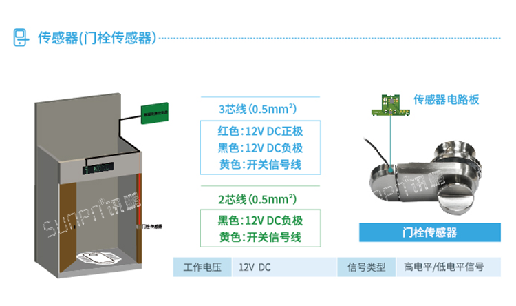 智能公廁系統(tǒng)門栓傳感器