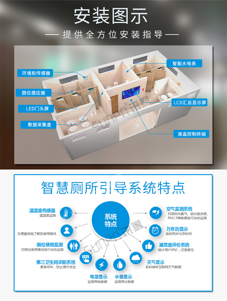 廁所使用狀態(tài)顯示看板系統(tǒng)介紹 廁所使用狀態(tài)顯示看板系統(tǒng)介紹
