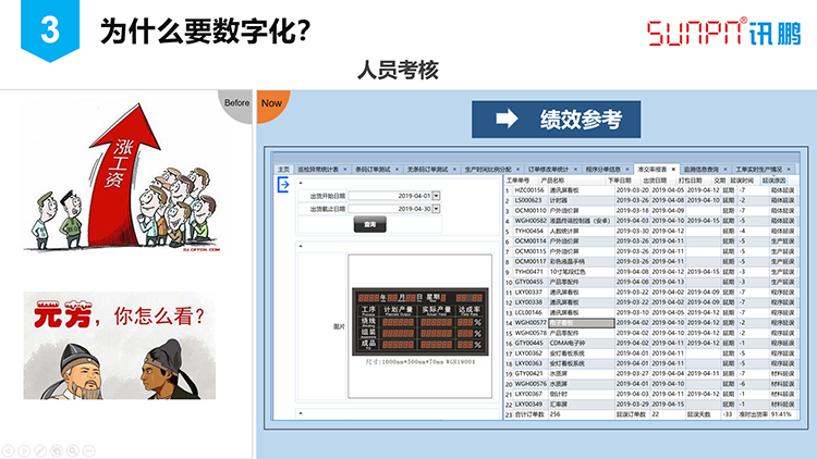 訊鵬數(shù)字化工廠之路 訊鵬數(shù)字化工廠之路