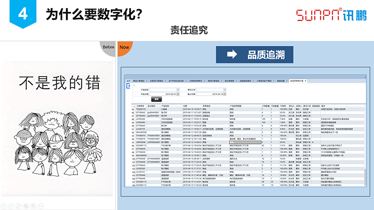 訊鵬數(shù)字化工廠之路 訊鵬數(shù)字化工廠之路