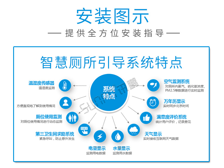 公廁有人無(wú)人狀態(tài)顯示燈安裝圖示