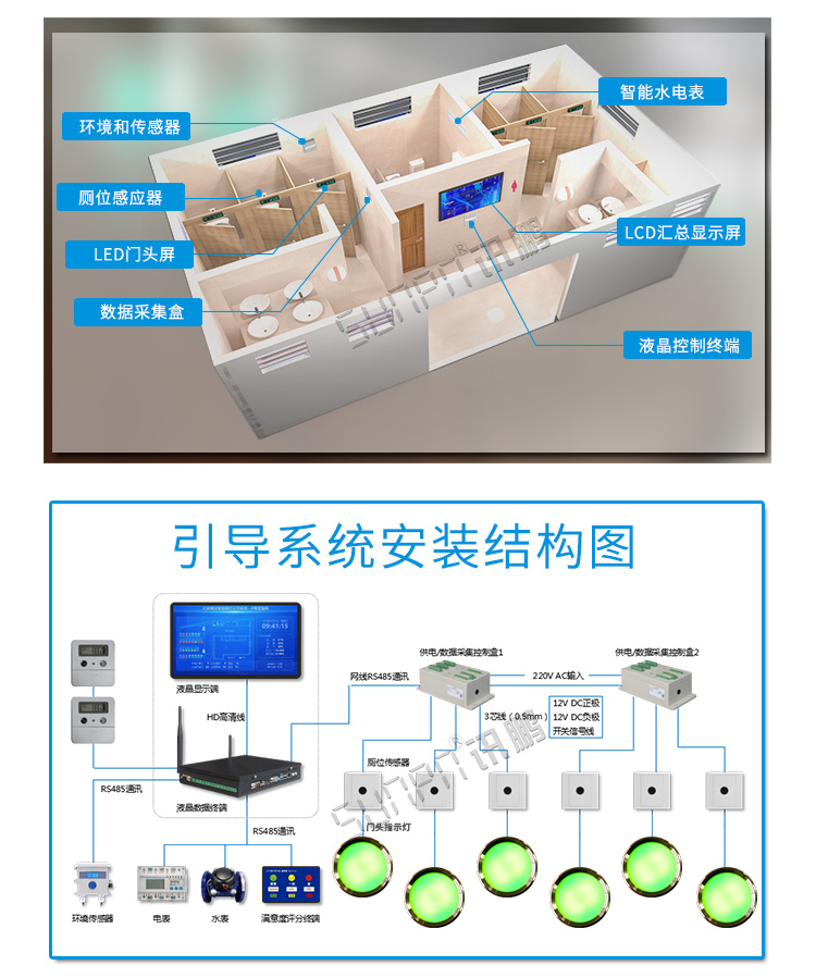公廁有人無(wú)人狀態(tài)顯示燈安裝圖示