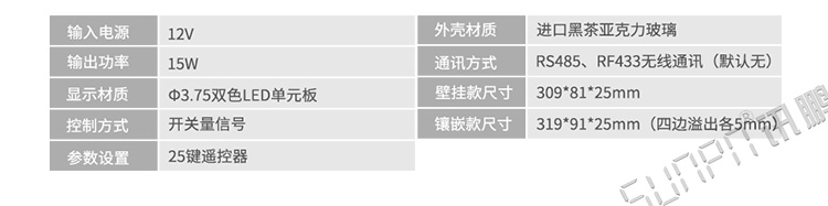 蹲位引導(dǎo)系統(tǒng)門頭屏產(chǎn)品參數(shù) 蹲位引導(dǎo)系統(tǒng)門頭屏產(chǎn)品參數(shù)