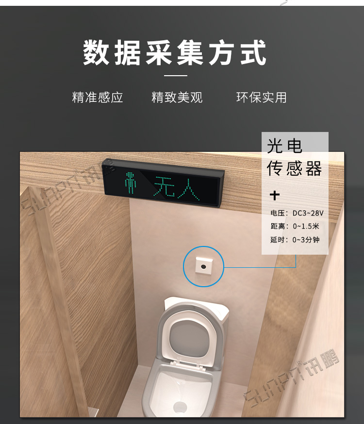 蹲位引導(dǎo)系統(tǒng)數(shù)據(jù)采集 蹲位引導(dǎo)系統(tǒng)數(shù)據(jù)采集