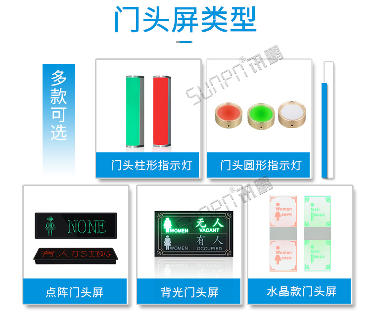 蹲位引導(dǎo)系統(tǒng)門頭屏類型 蹲位引導(dǎo)系統(tǒng)門頭屏類型