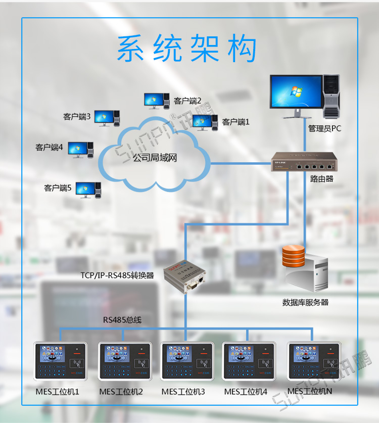 mes工位機系統(tǒng)架構(gòu)