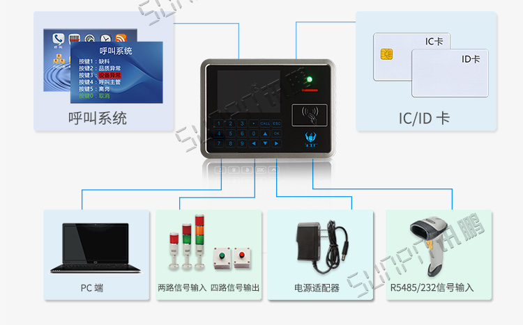 mes工位機應(yīng)用說明