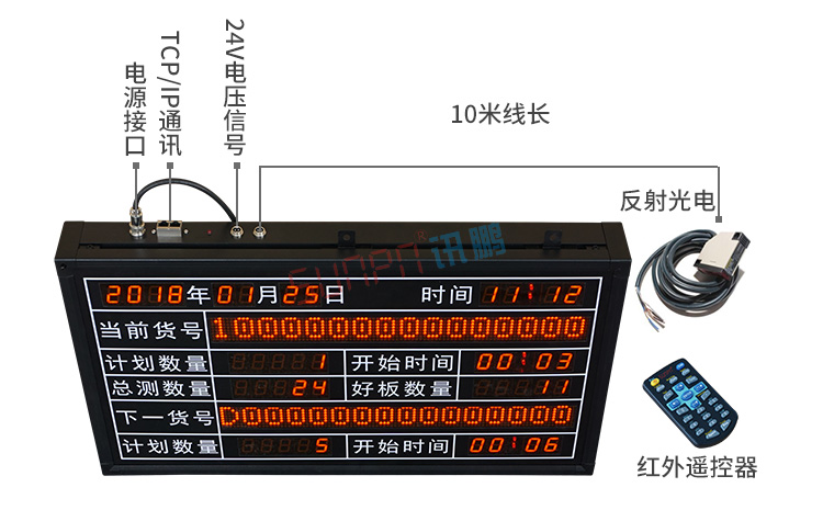 LED電子看板產(chǎn)品介紹 LED電子看板產(chǎn)品介紹