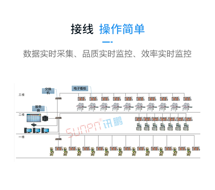 LED電子看板數(shù)據(jù)采集 LED電子看板數(shù)據(jù)采集