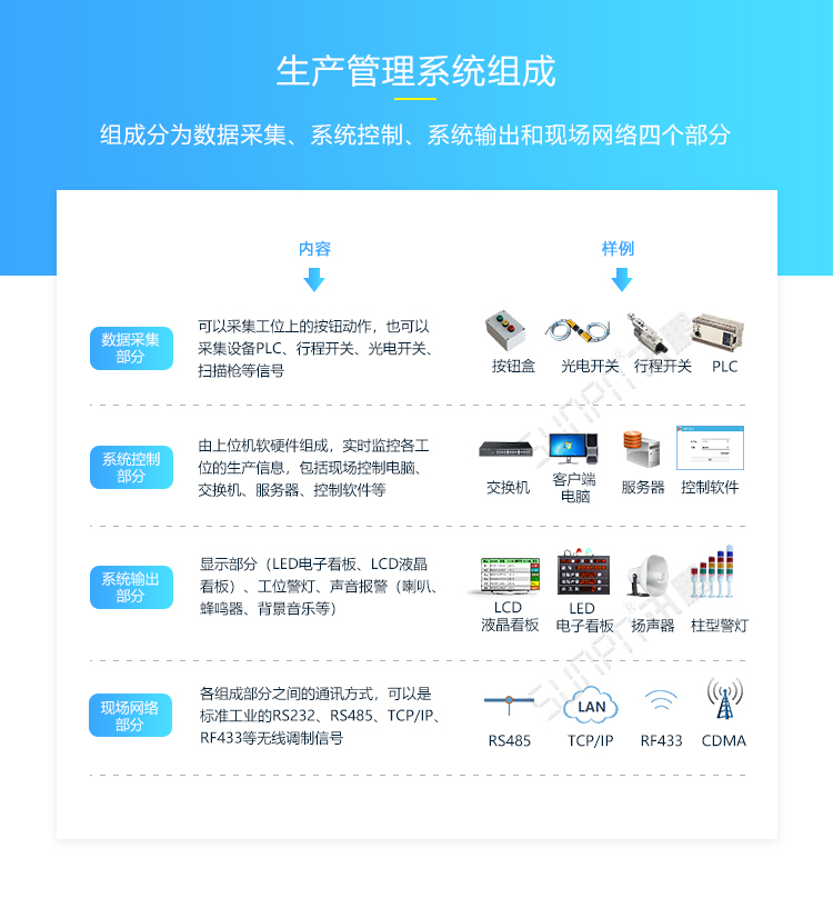LED電子看板系統(tǒng)組成 LED電子看板系統(tǒng)組成