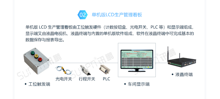 LED電子看板系統(tǒng)架構(gòu) LED電子看板系統(tǒng)架構(gòu)