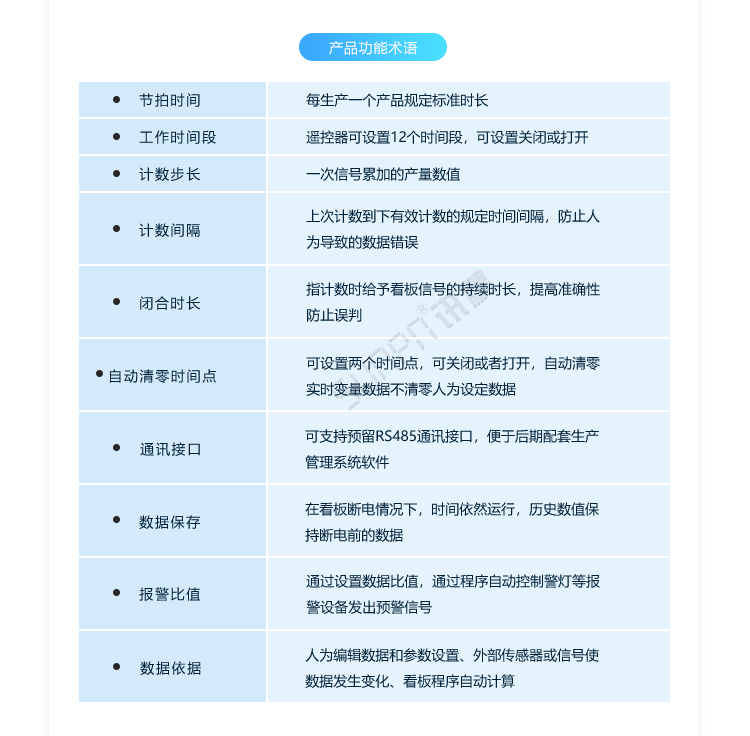 LED電子看板定制指導(dǎo) LED電子看板定制指導(dǎo)