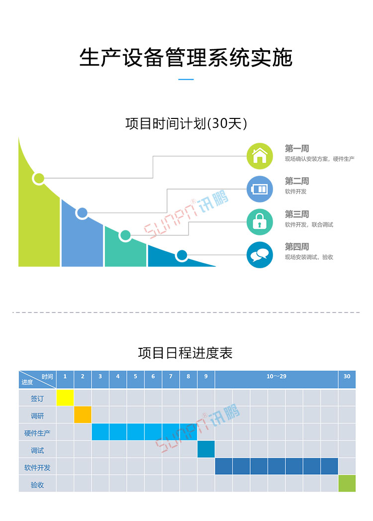 設(shè)備管理系統(tǒng)實(shí)施周期