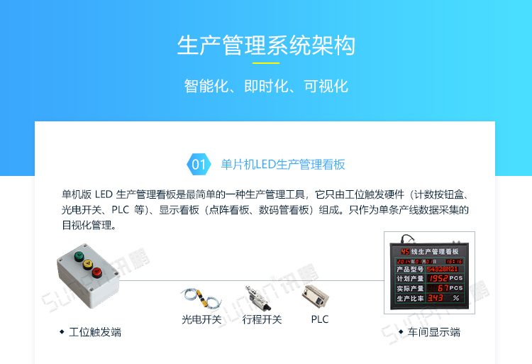 車間LED電子看板系統(tǒng)架構 車間LED電子看板系統(tǒng)架構