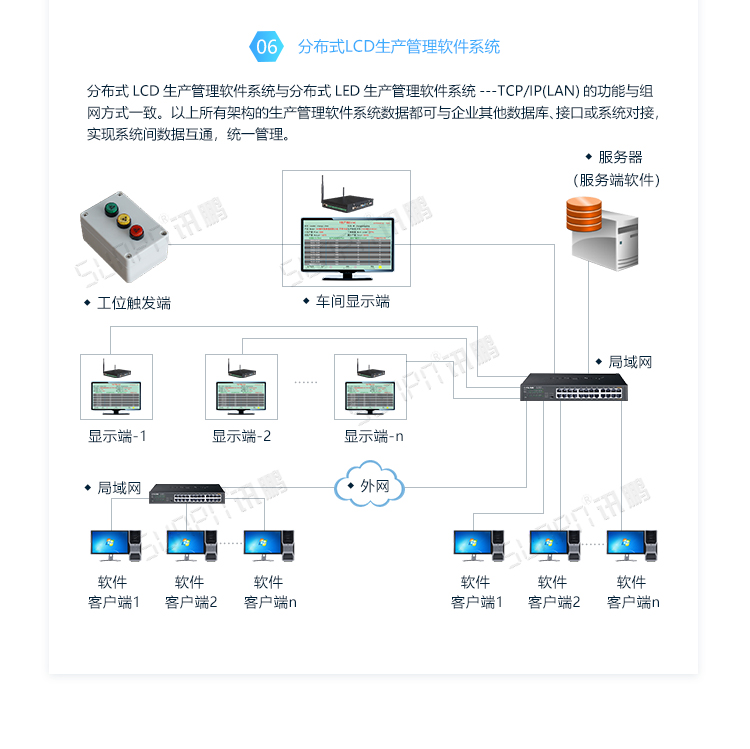 車間LED電子看板系統(tǒng)架構 車間LED電子看板系統(tǒng)架構